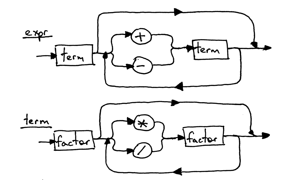 lsbasi_part6_expr_term_diagram