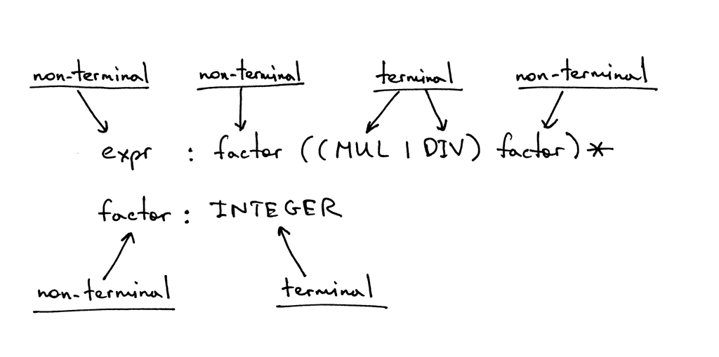 non-terminal-and-terminal-symbols-design-talk